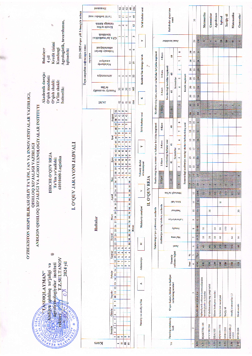 Logistika (o`quv reja 1-kurs)