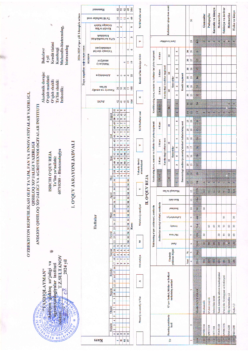 Biotexnologiya (o`quv qo`llanma 1-kurs)