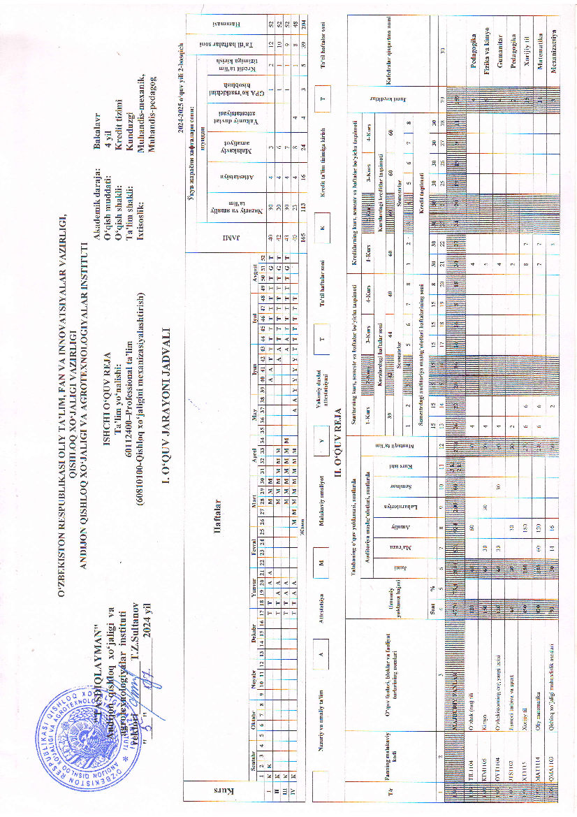 60112400-Professional ta'lim(60810100-Qishloq xo'jaligini mexanizatsiyalashtirish)O'quv reja 2-kurs