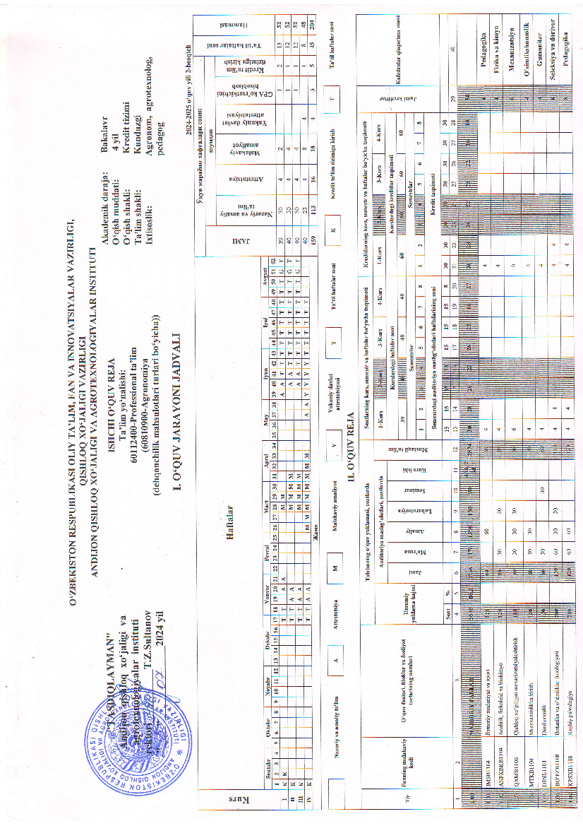 60112400-Professional ta'lim(60810900-Agronomiya(dehqoncilik maxsulot turlari bo'yicha) O'quv reja 2-kurs