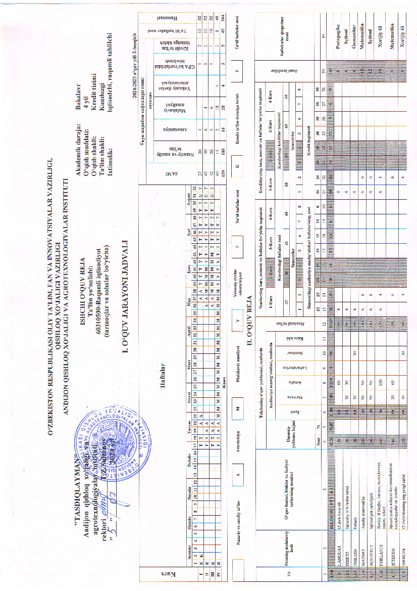 60310500-Raqamli Iqtisodiyot (tarmoqlar va soxalar bo'yicha0