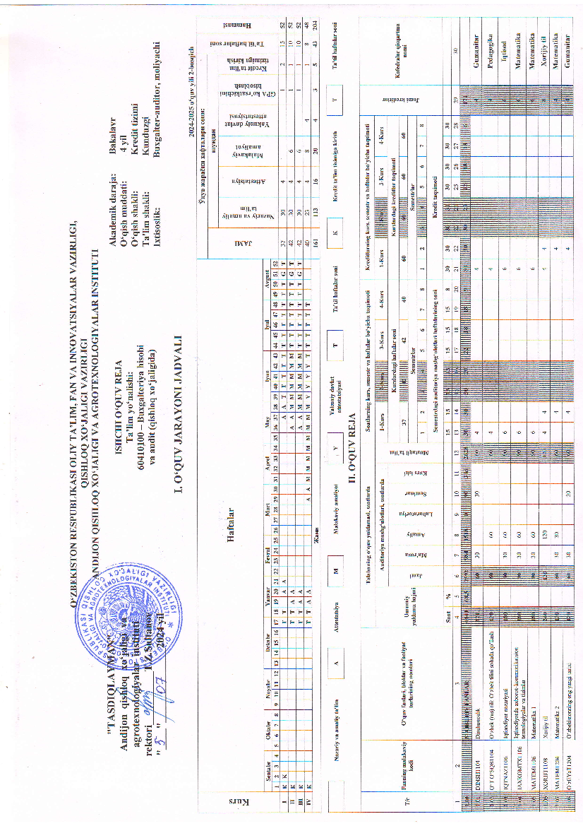 Buxgalteriya hisobi va audit(qishloq xo'jaligida) O'quv reja 2-kurs