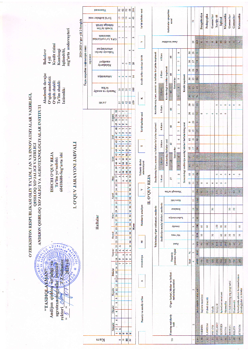 Sug'urta ishi (O'quv reja 2- kurs)