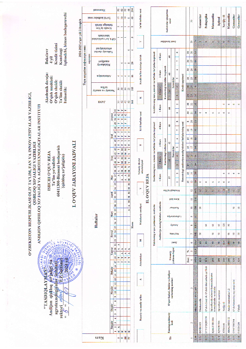 Biznesni boshqarish(qishloq xo'jaligida) (o'quv reja 2- kurs)