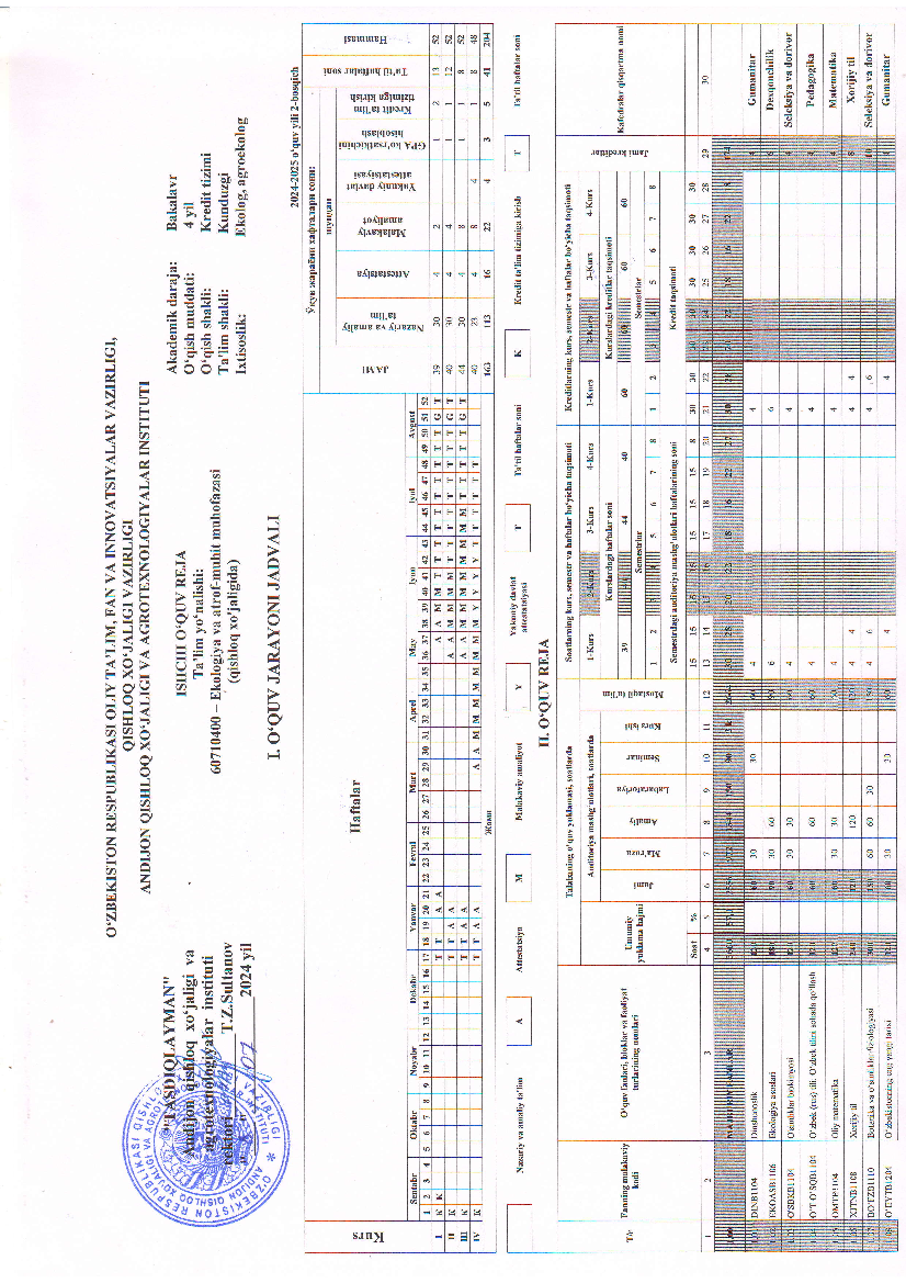 Ekologiya va atrof-muhit muhofazasi (qishloq xo'jaligida) O'quv reja 2- kurs