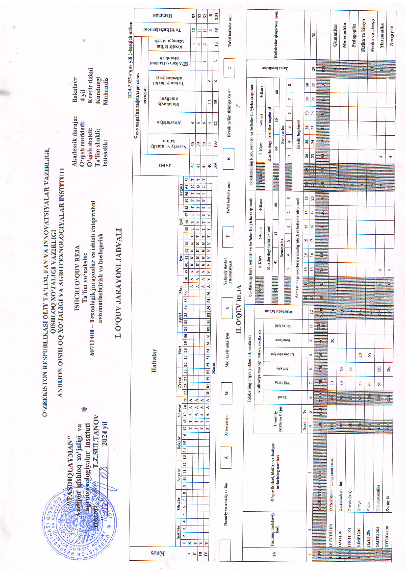 Texnologik jarayonlar va ishlab chiqarish avtomatlashtirish (o`quv reja 1-kurs)