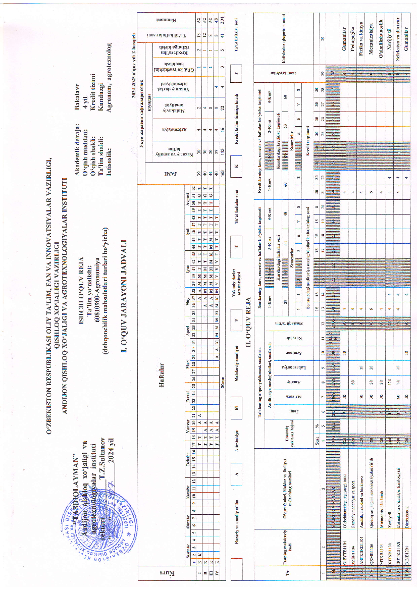 Agronomiya(dehqoncilik maxsulot turlari bo'yicha)