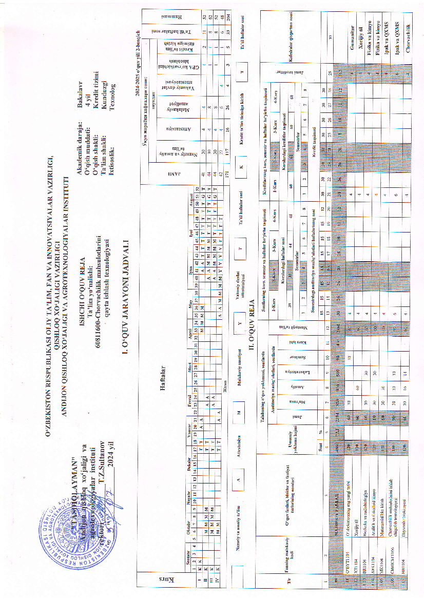 Chorvachilik mahsulotlarini qayta ishlash texnologiyasi