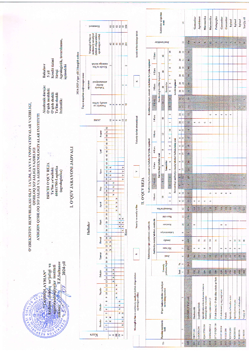 Logistika(Agroogistika)+