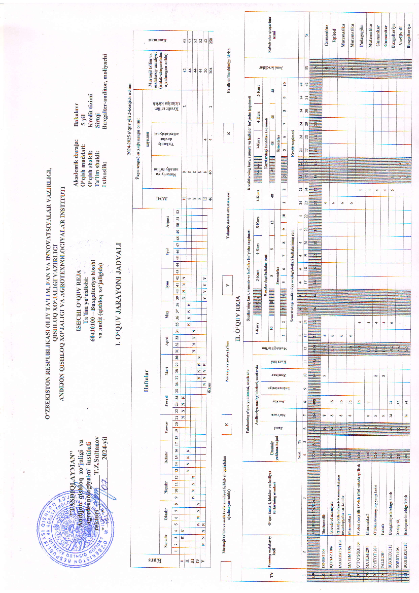 Buxgalteriya hisobi va audit(qishloq xo'jaligida)+