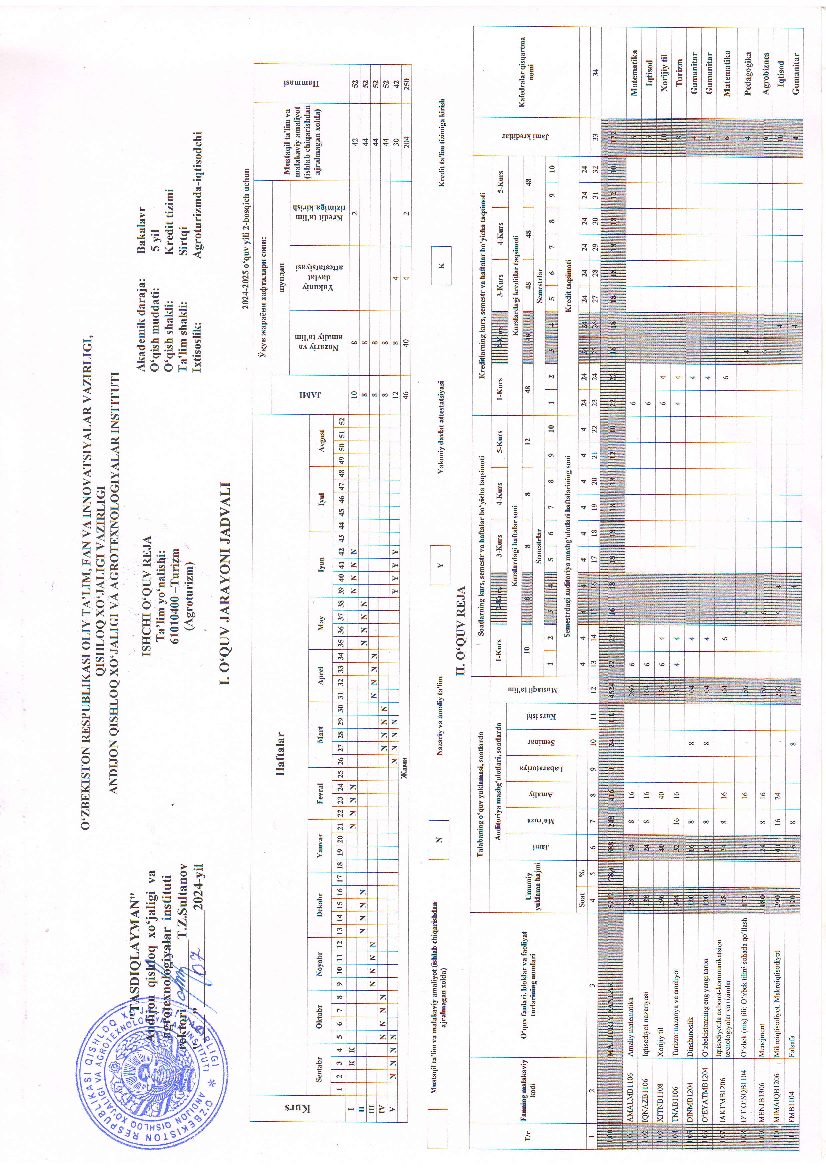 Turizm(agroturizm)+