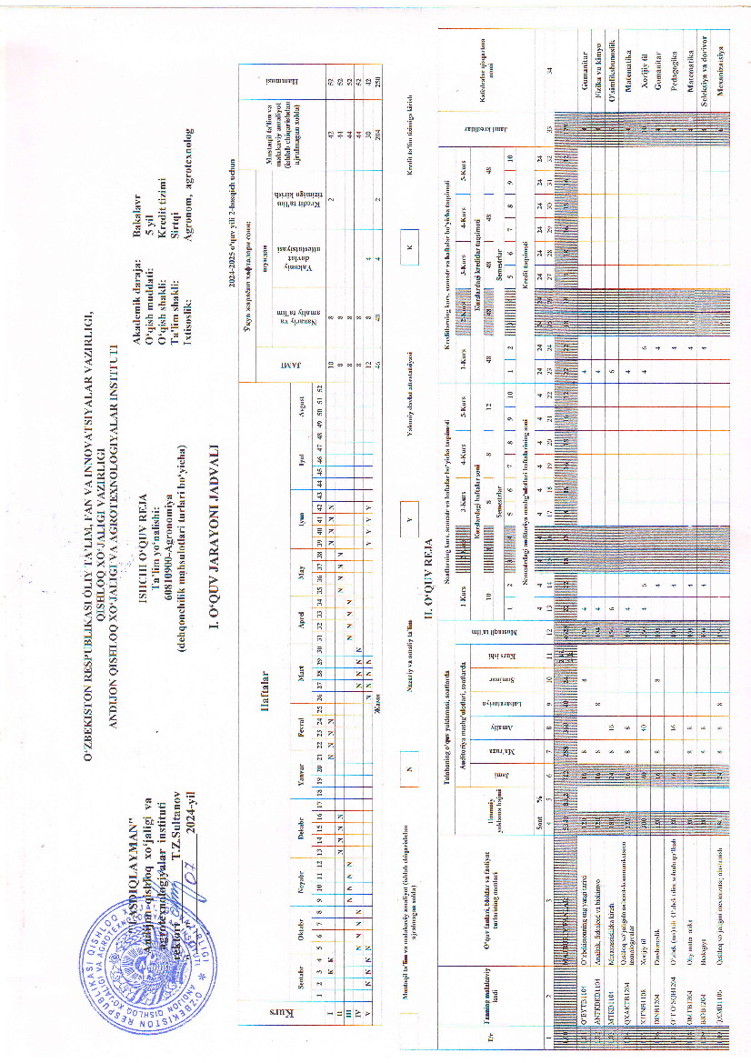Agronomiya(dehqoncilik maxsulot turlari bo'yicha)+(o'quv reja 2-kurs)