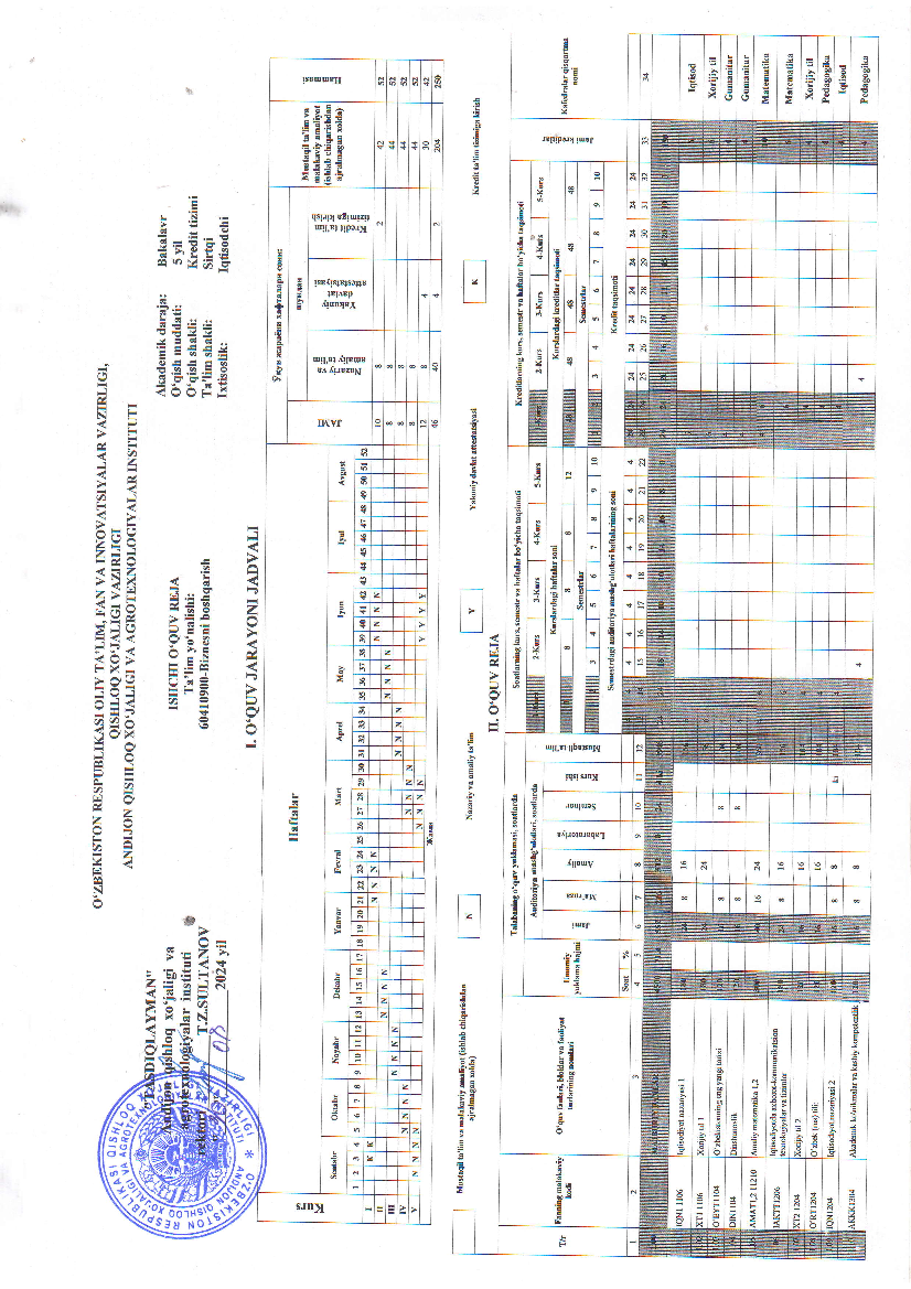 Biznesni boshqarish (o`quv reja sirtqi 1-kurs)