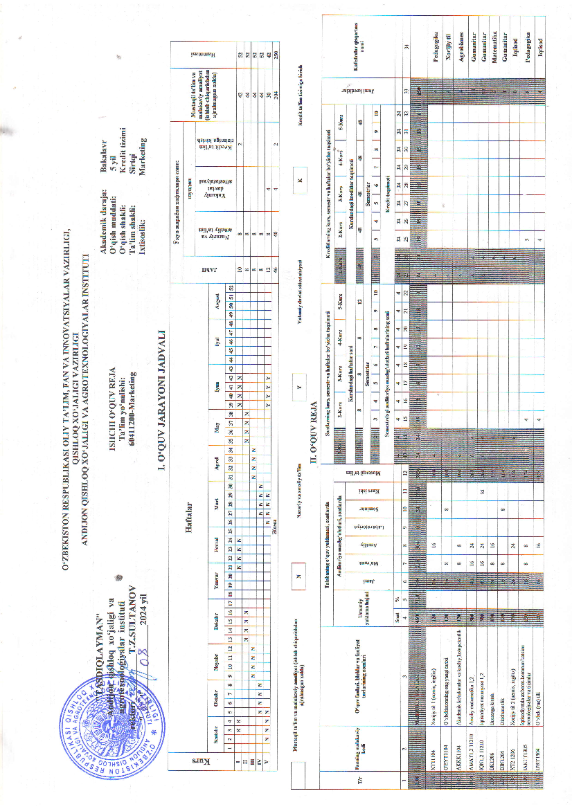 Marketing (o`quv reja sirtqi 1-kurs)