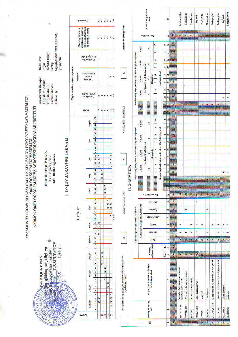 Logistika (o`quv reja sirtqi 1-kurs)