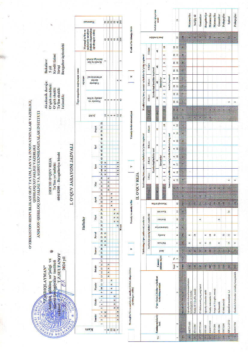 Buxgalteriya hisobi (o`quv reja 1-kurs)