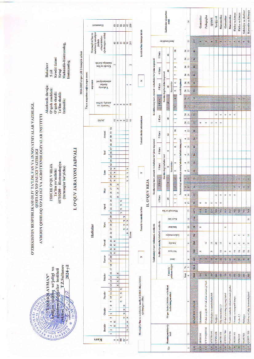 Biotexnologiya(tarmoqlar bo'yicha)(o'quv reja 2-kurs)