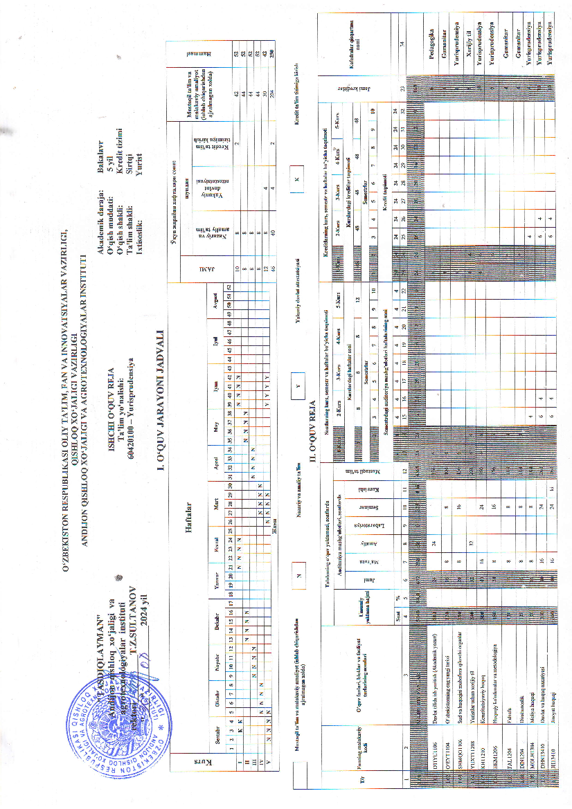 Yurisprudensiya (o`quv reja sirtqi 1-kurs)