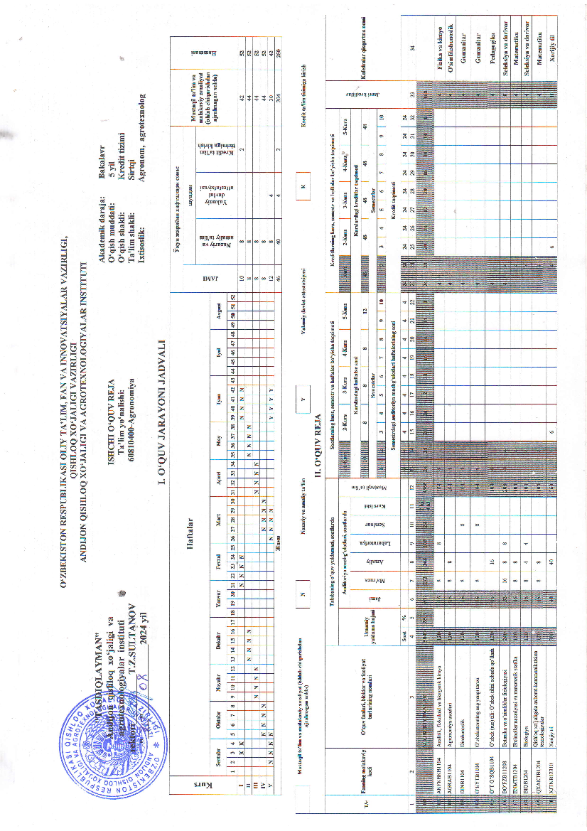 Агрономия (o`quv reja sirtqi 1-kurs)