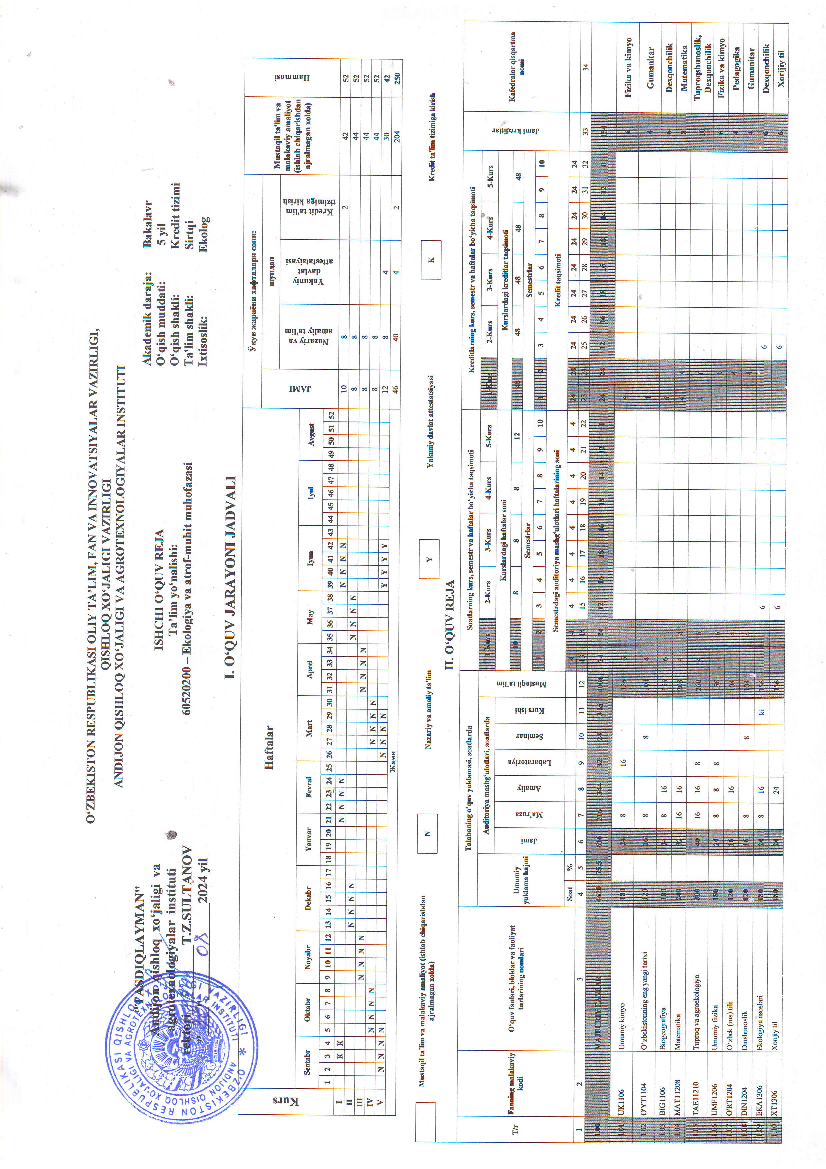  Ekologiya va atrof muhit muhofazasi (o`quv reja sirtqi 1-kurs)