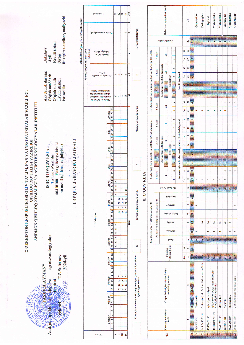 Buxgalteriya hisobi va audit(qishloq xo'jaligida)(o'quv reja 2- kurs)