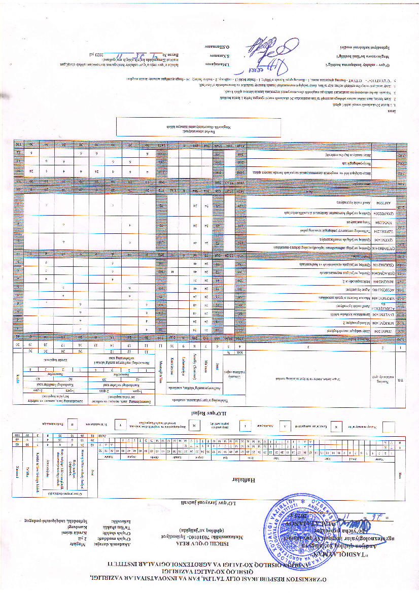 Иқтисодиёт (Қишлоқ хўжалигида)(o'quv reja 2-kurs)