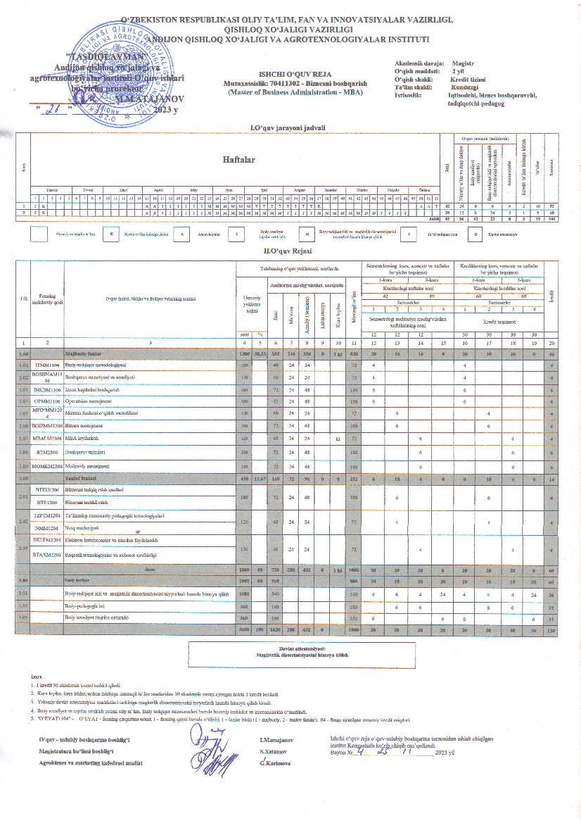 Biznesni_boshqarish_Master_of_Business_Adminstration_MBA