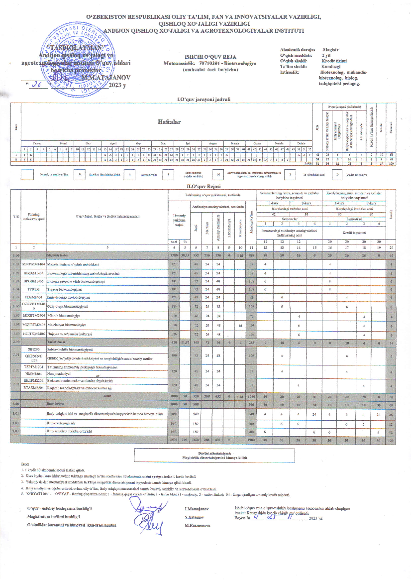 Biotexnologiya (mahsulot turlari bo'yicha)  (magistr)