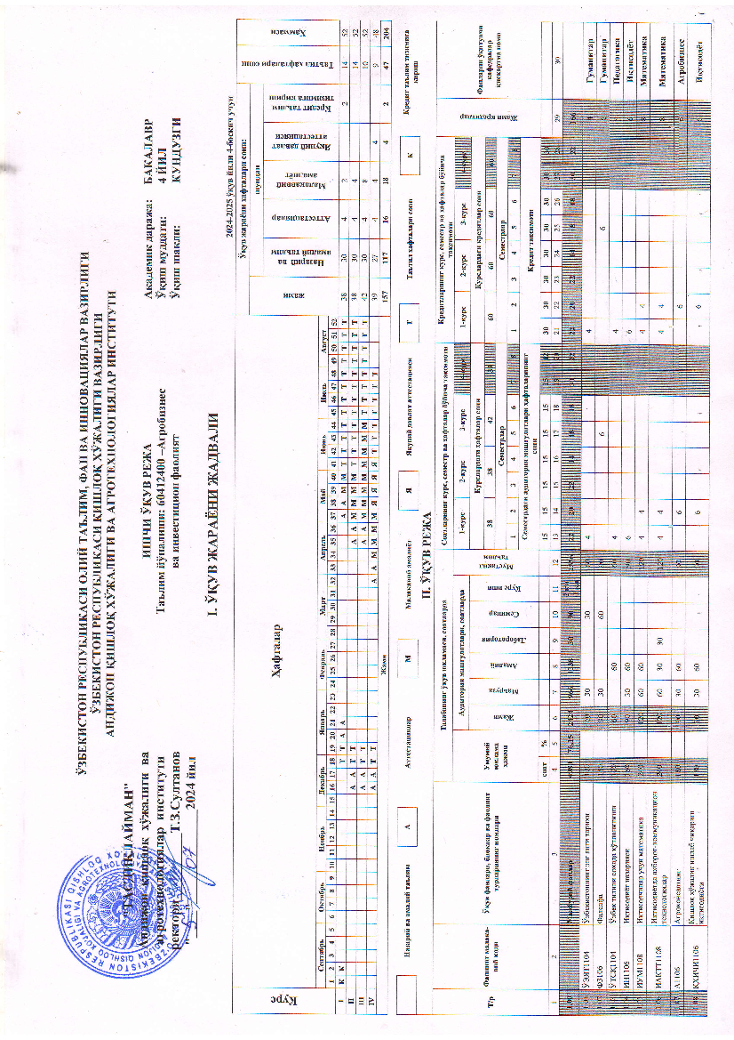 Agrobiznes va investitsion faoliyat (o`quv reja 4-kurs)