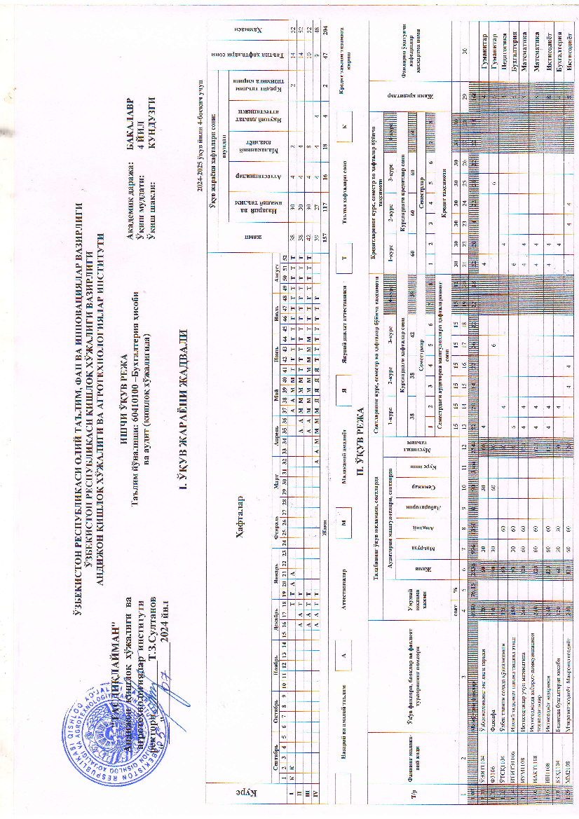 Buxgalteriya hisobi va audit (qishloqxo'jaligida)+(o`quv reja 4-kurs)