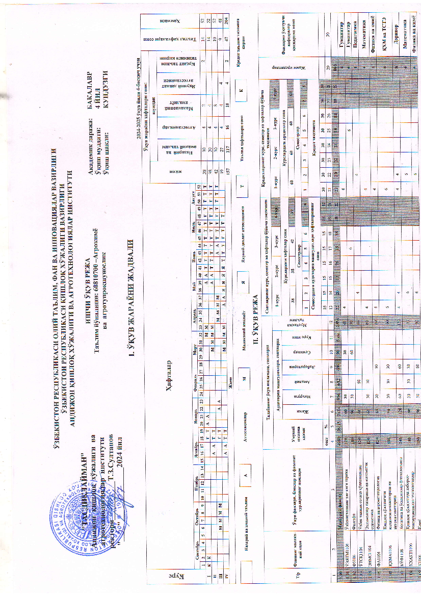 Agrokimyo va agrotuproqshunoslik (o`quv reja 4-kurs)