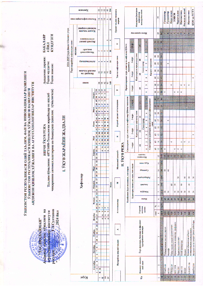 Texnologik jarayonlar va ishlab chiqarishni avtomatlashtirish va boshqarish (qishloq xo'jaligida)+(o`quv reja 4-kurs)