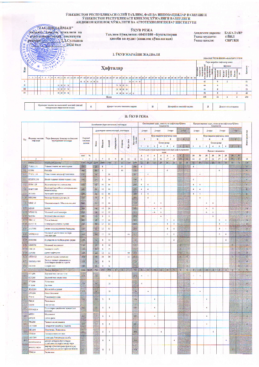 Buxgalteriya hisobi va audit (qishloqxo'jaligida)+(o`quv reja,maxsus sirtqi 4-kurs)