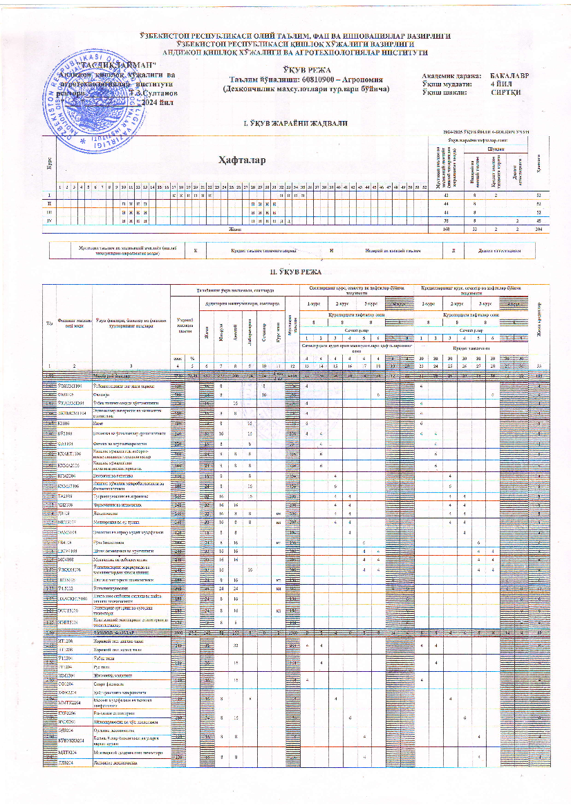 Agronomiya (Dehqonchilik maxsulotlari turlari bo'yicha)(o`quv reja, maxsus sirtqi 4-kurs)