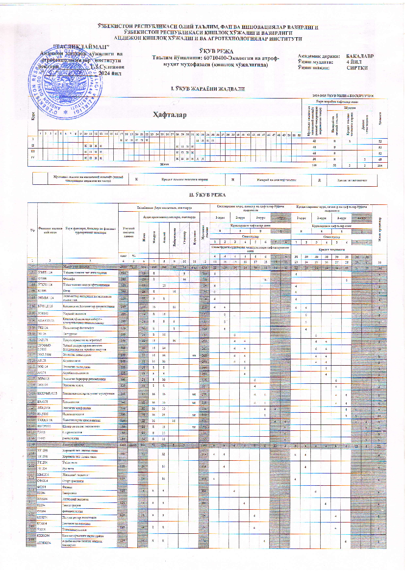 Ekologiya va atrof-muhit muhofazasi (qishloq xo'jaligida) (o`quv reja,maxsus sirtqi 4-kurs)