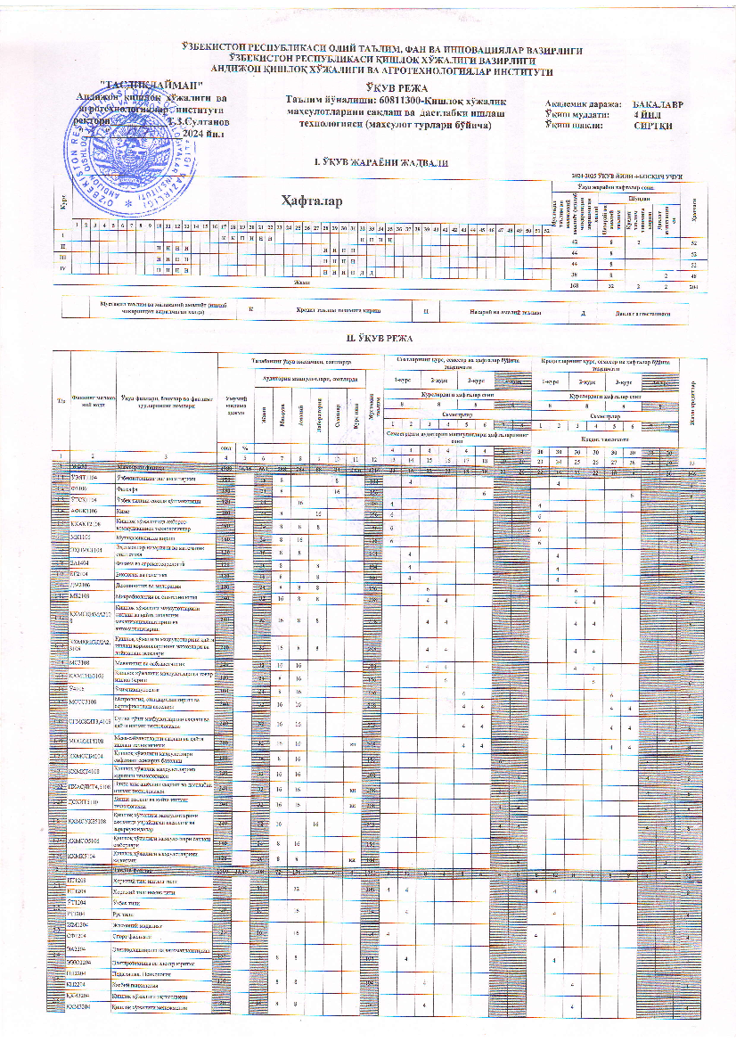 Qishloq xo'jaligi maxsulotlarini yetishtirish, saqlash va qayta ishlash (o`quv reja, maxsus sirtqi 4-kurs)