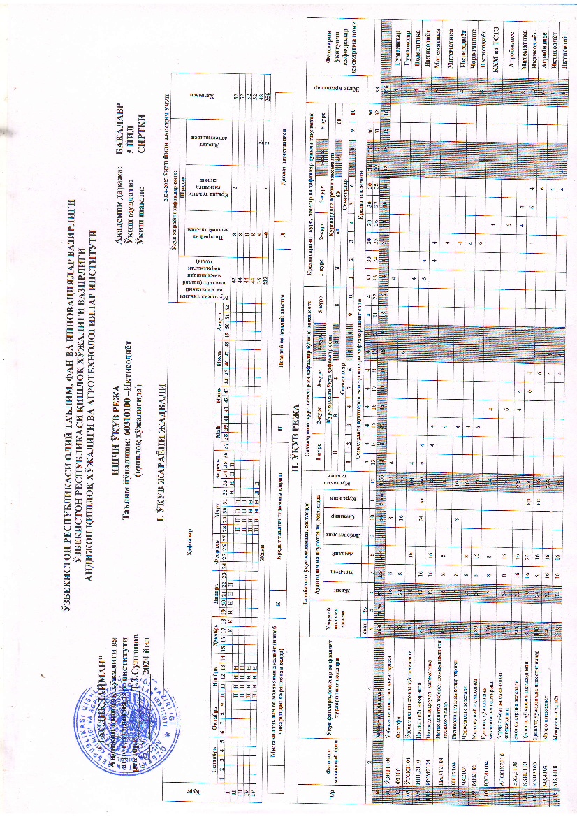 Iqtisodiyot (qishloq xo'jaligi iqtisodiyoti).+(o`quv rejja sirtqi 4-kurs)
