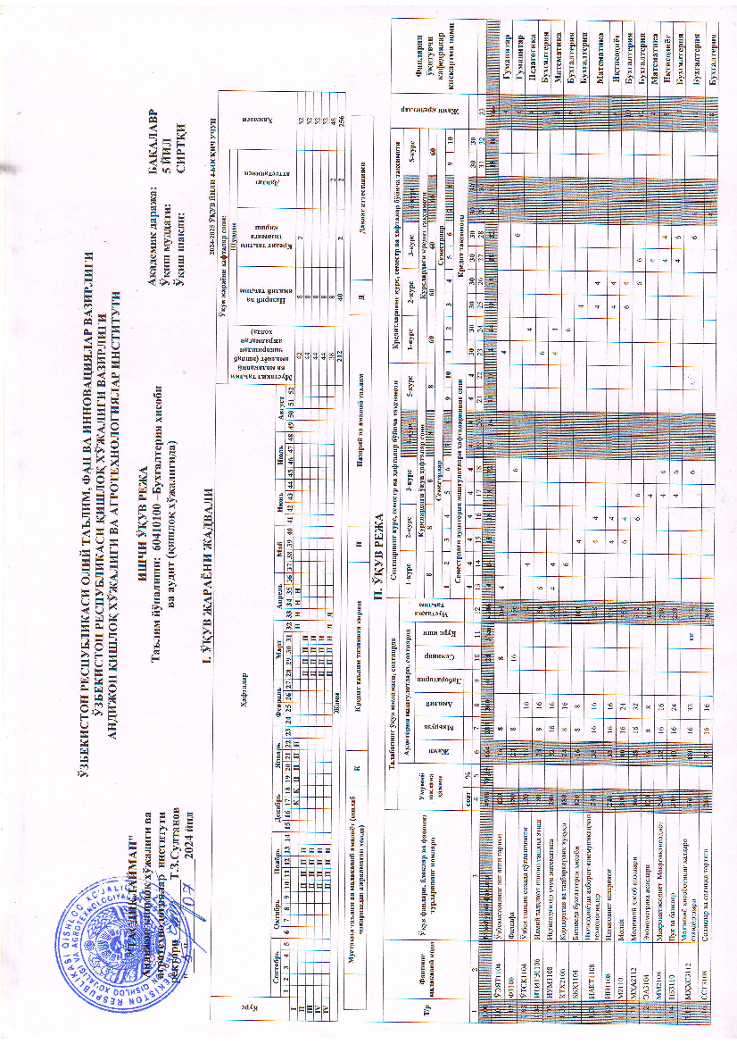 Buxgalteriya hisobi va audit (o`quv reja, sirtqi 4-kurs)