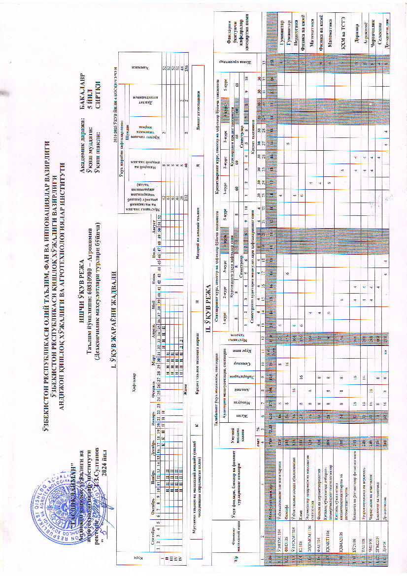 Agronomiya (o`quv reja, sirtqi 4-kurs)