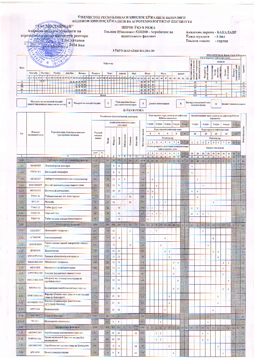 Agrobiznes va investitsion faoliyat