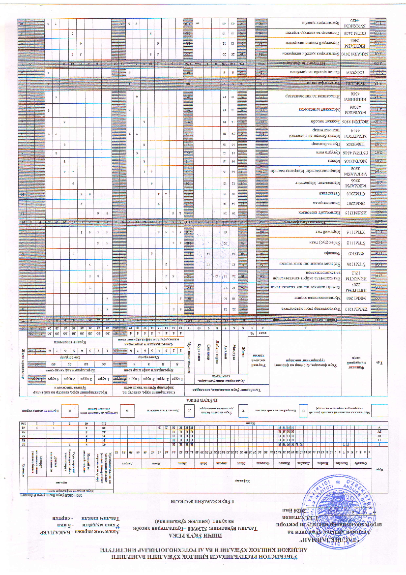 Buxgalteriya hisobi va audit (o`quv reja 5-kurs)