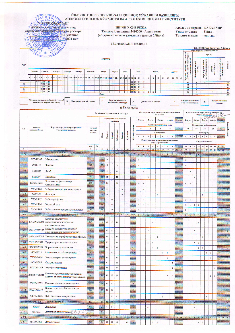 Agronomiya(o`quv reja 5-kurs)