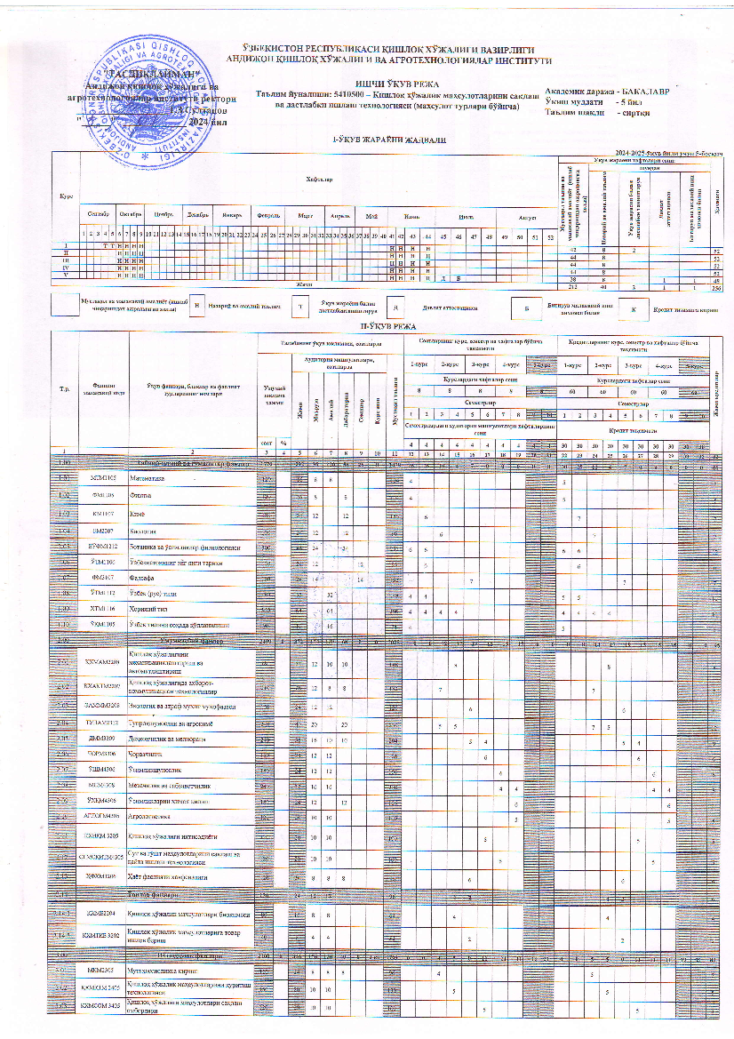 Қишлоқ хўжалик махсулотларини сақлаш ва дастлабки ишлаш технологияси (ўқув режа 5-курс)
