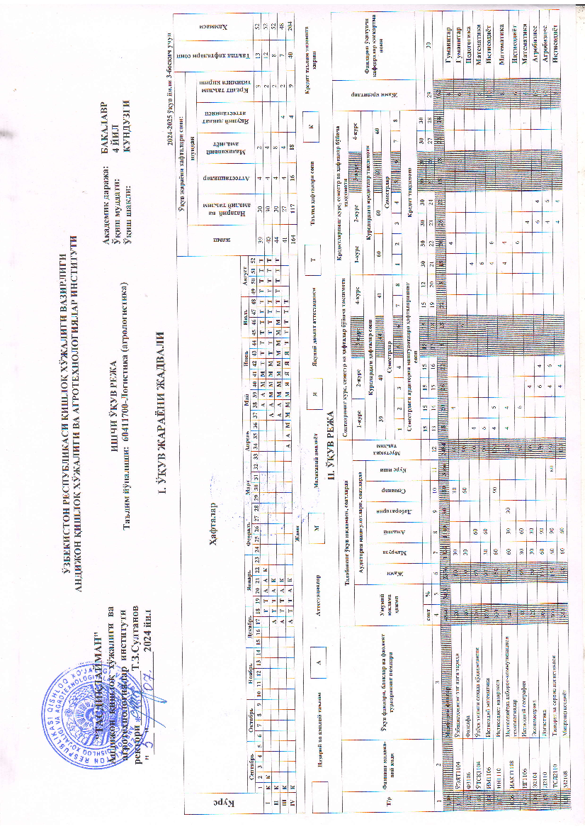 Logistika (agrologistika) 3-kurs