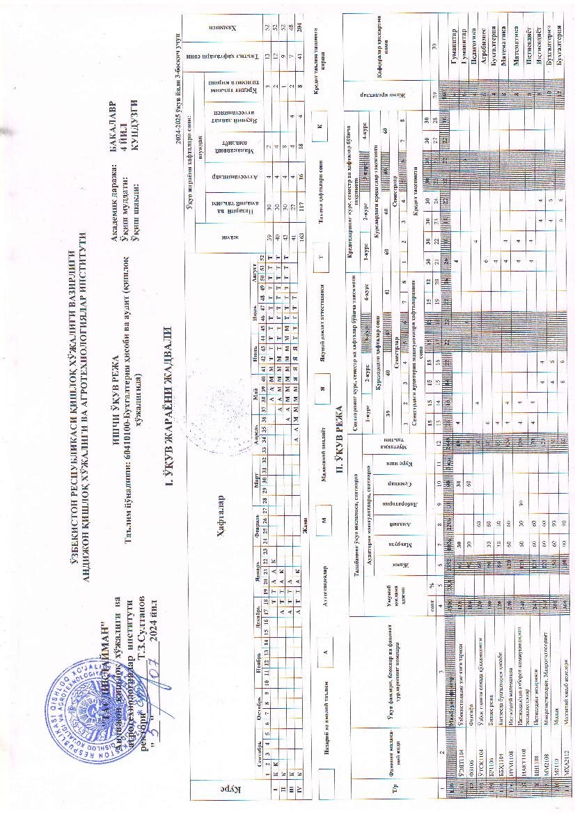 Buxgalteriya hisobi va audit (qishloqxo'jaligida) 3-kurs