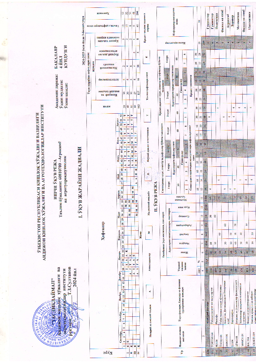 Agrokimyo va agrotuproqshunoslik (3-kurs)