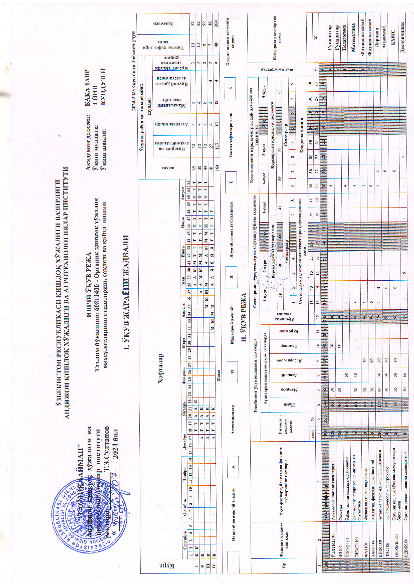 Organik qishloq xo'jaligi maxsulotlarini yetishtirish, saqlash va qayta ishlash (3-kurs)