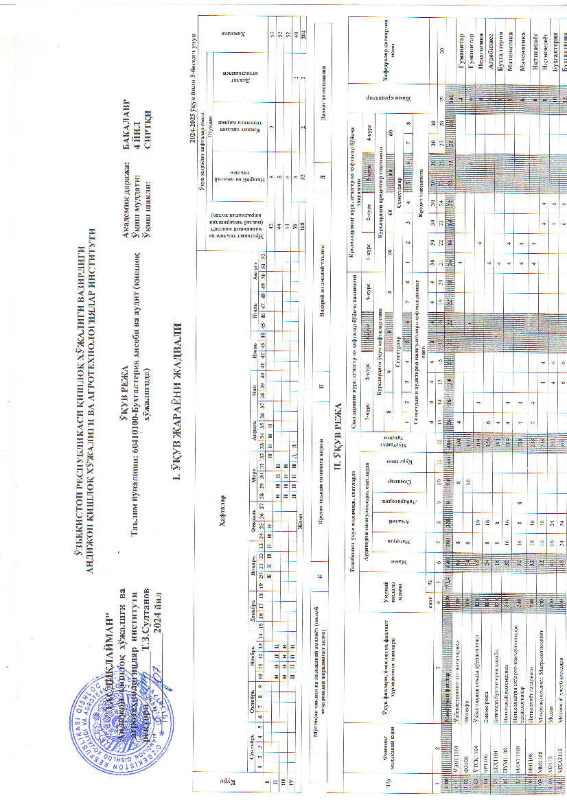 Buxgalteriya hisobi va audit (qishloqxo'jaligida) (3-kurs)