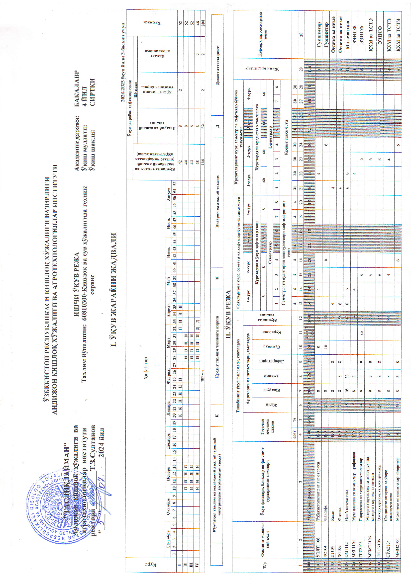 Qishloq va suv xo'jaligida texnik servis (3-kurs)