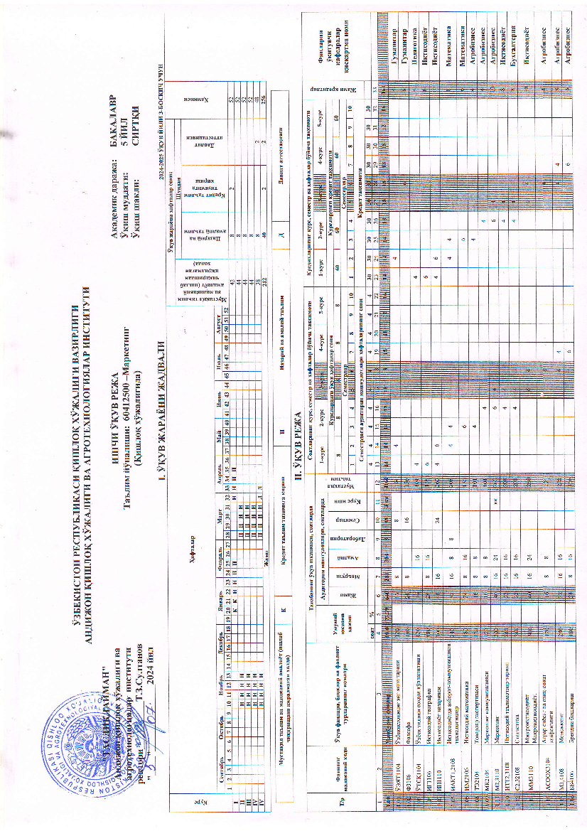 Marketing (qishloq xo'jaligida) (3-kurs)